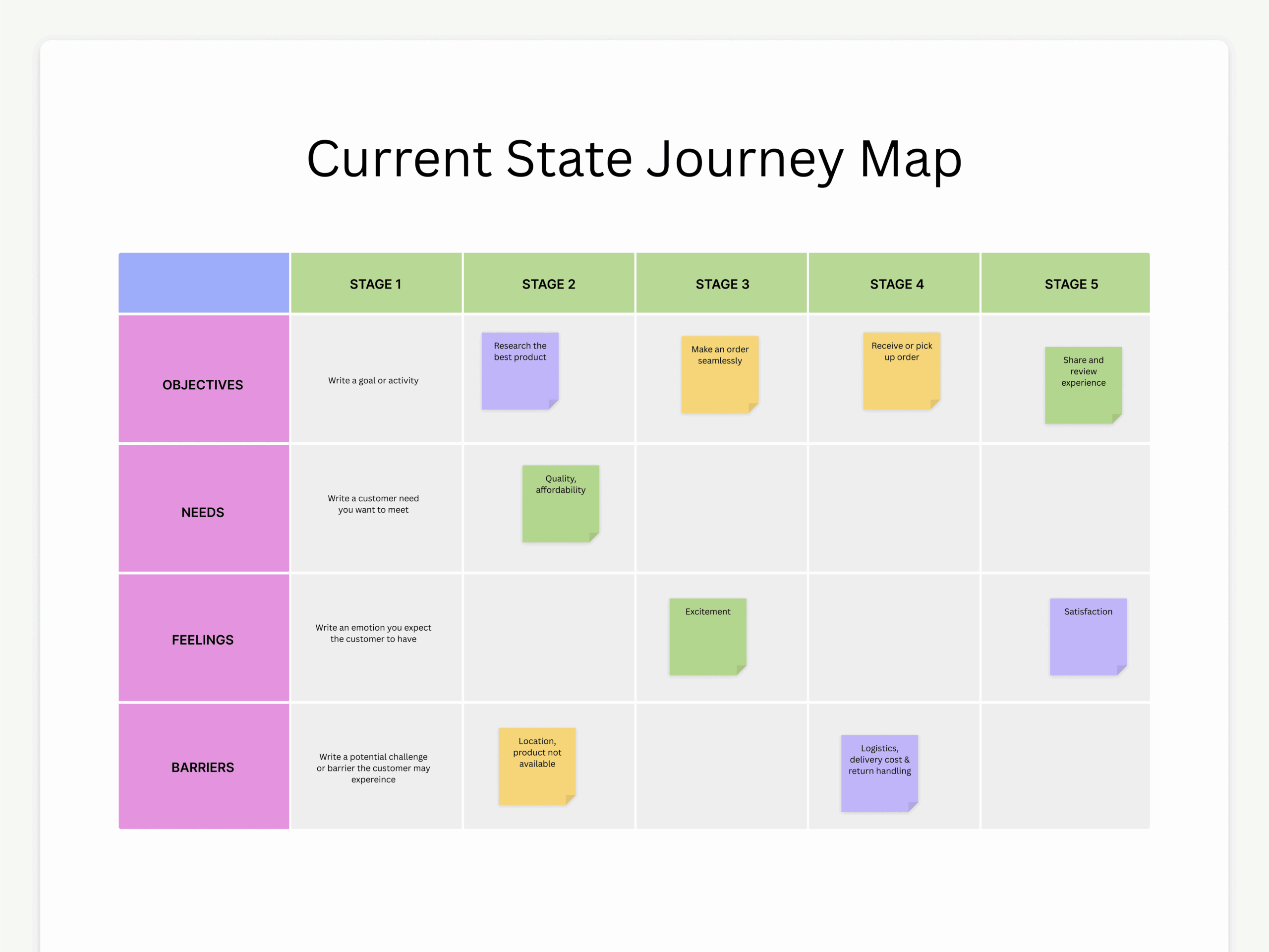 How To Do Competitor Analysis Examples And Tips Canva