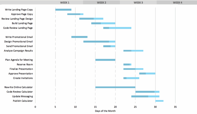 How To Make A Google Sheets Gantt Chart Template
