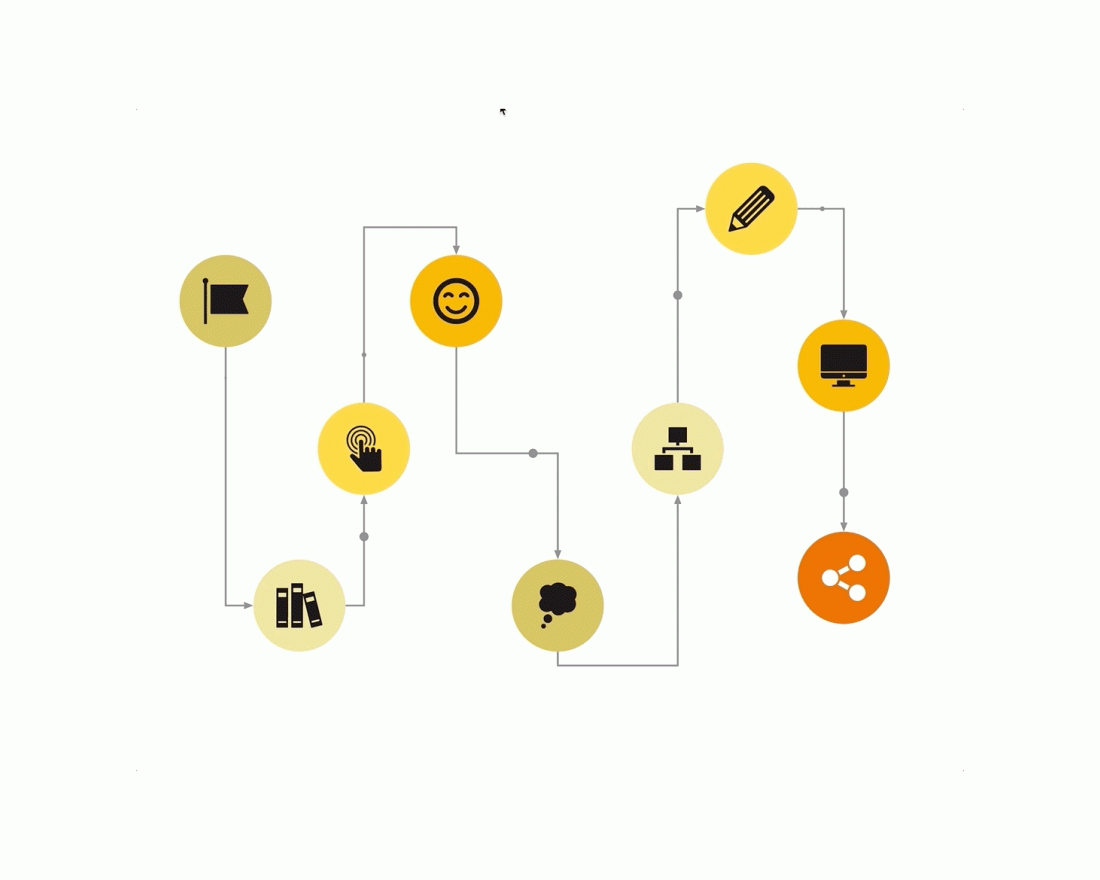 How To Use A Flowchart The Beautiful Blog