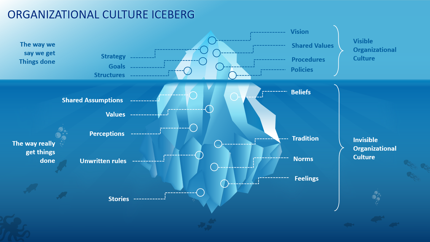 Iceberg Templates