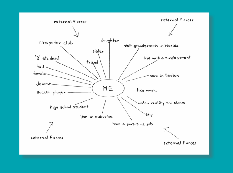 Identity Charts Teaching Strategy Facing History U0026 Ourselves