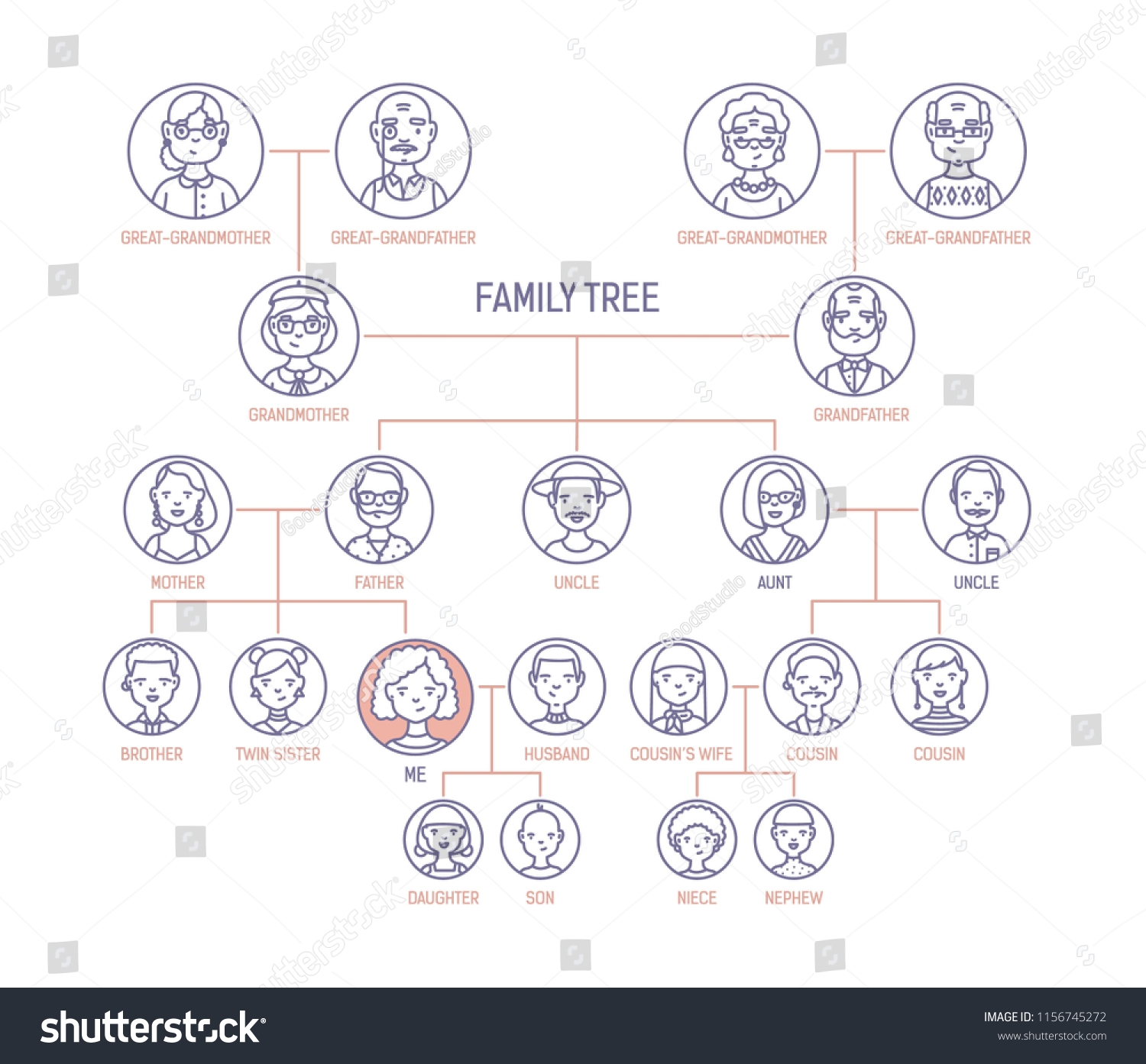 Pedigree Chart Template