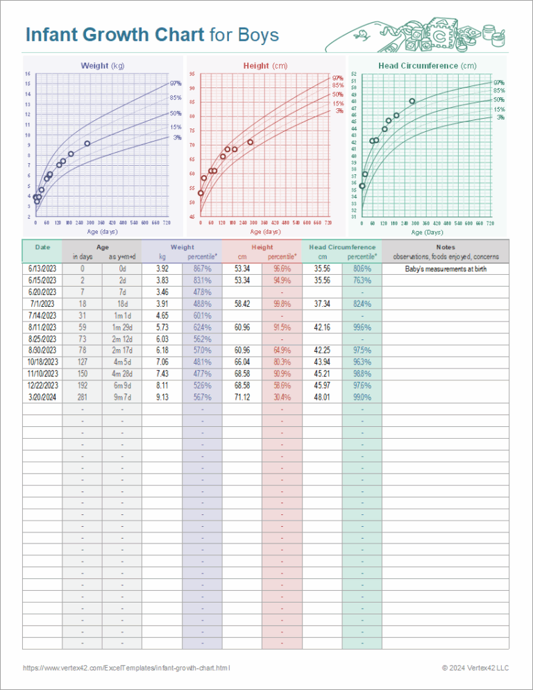 Infant Growth Chart For Boys And Girls