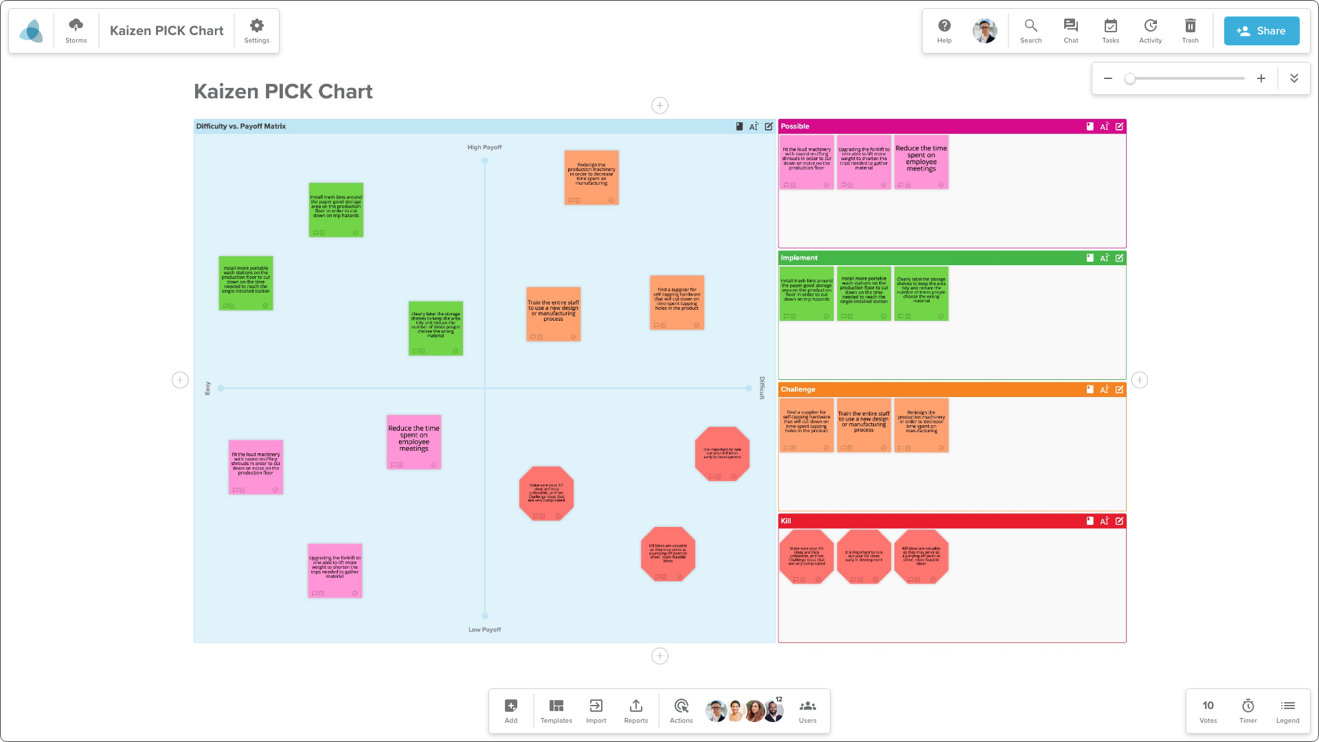 Kaizen PICK Chart Template Stormboard