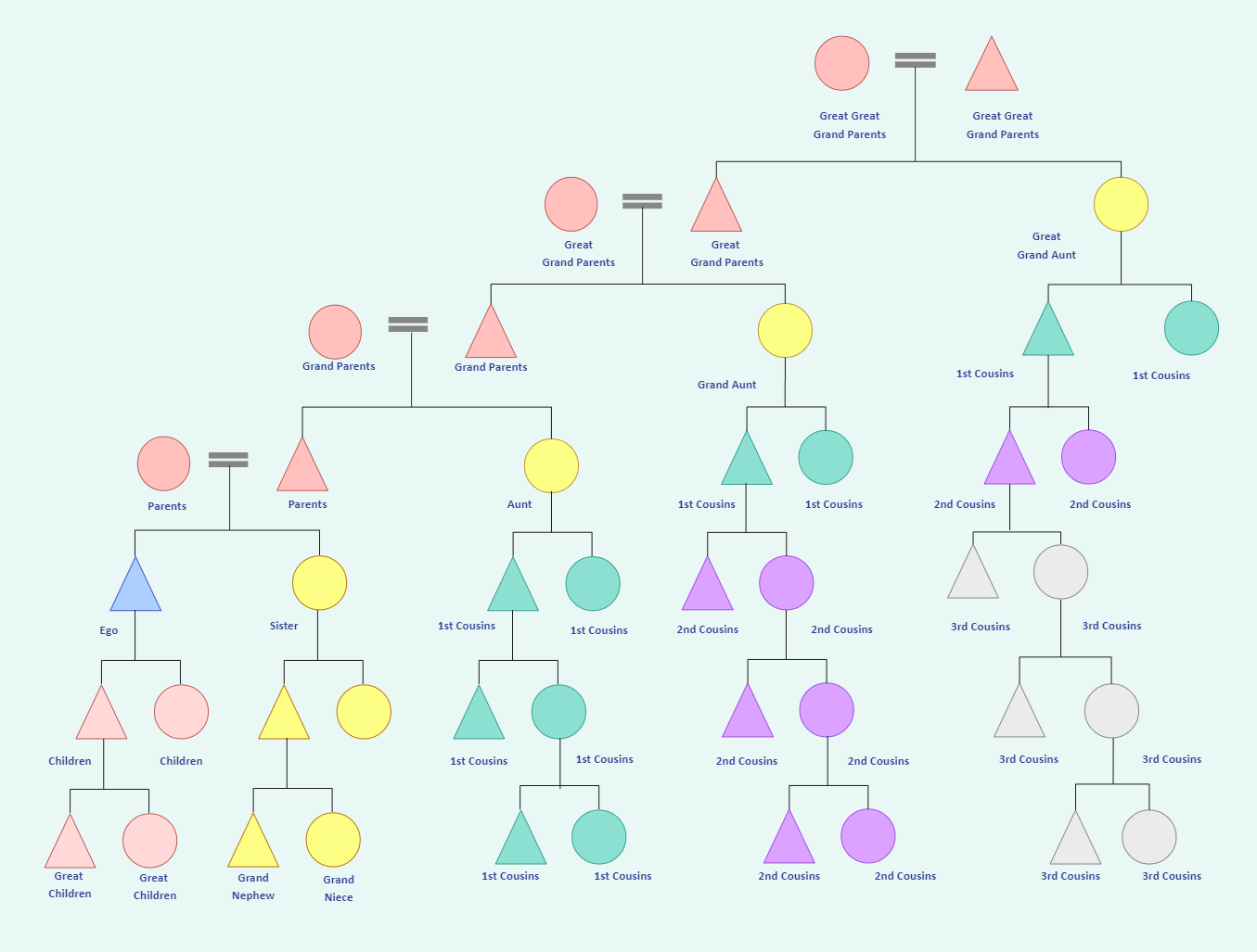 Kinship Chart Template EdrawMax Template