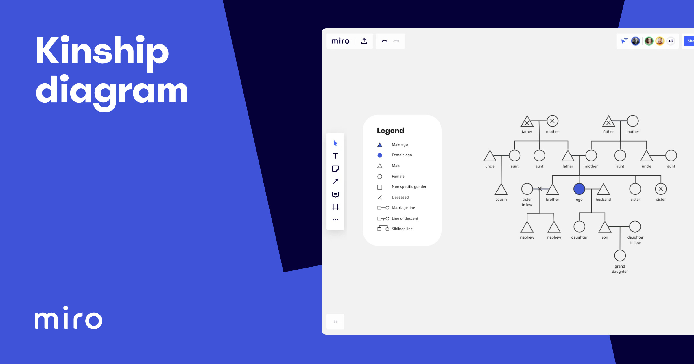 Kinship Diagram Template Miro