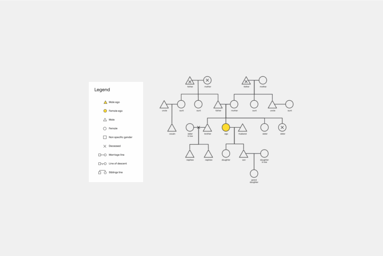 Kinship Diagram Template Miro