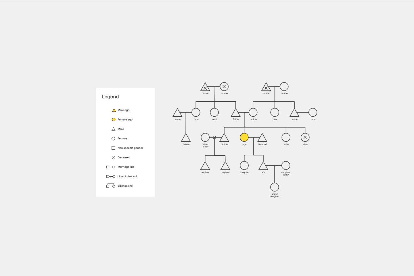 Kinship Diagram Template Miro