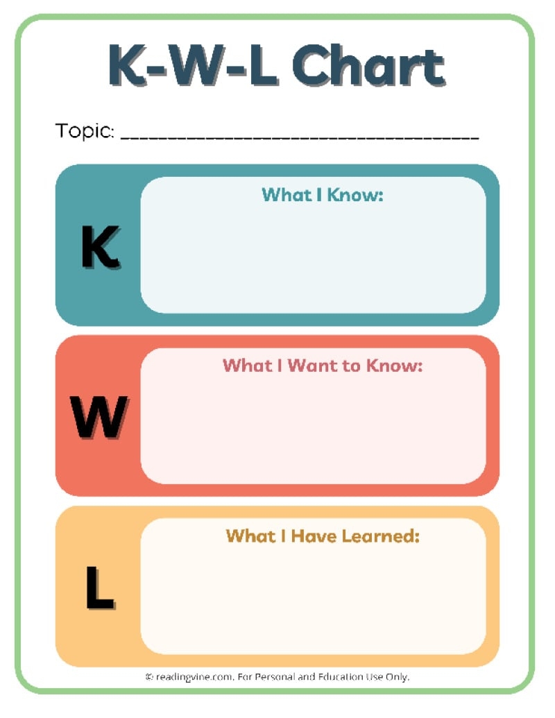 KWL Chart Templates 15 Printable PDFs