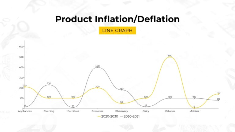 Line Graph Templates For Trend Analysis Visme