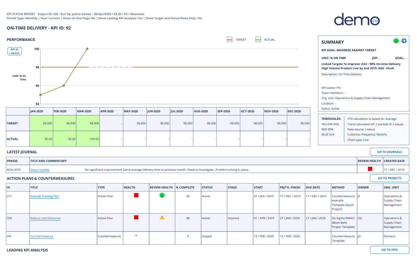Measuring Hoshin Kanri Bowling Charts And A3 Reports
