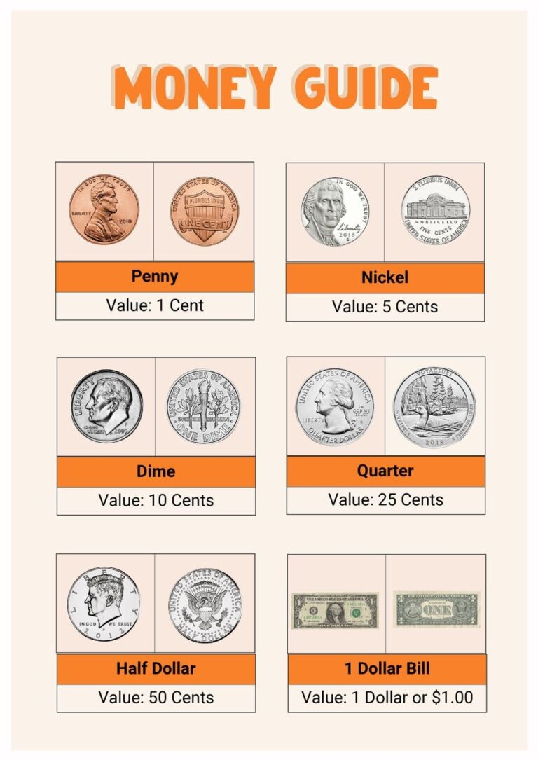 Money Chart In Illustrator PDF Download Template
