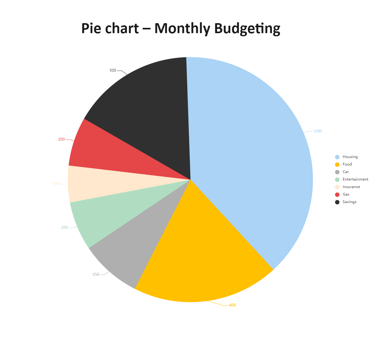 Monthly Budgeting Pie Chart EdrawMax Template