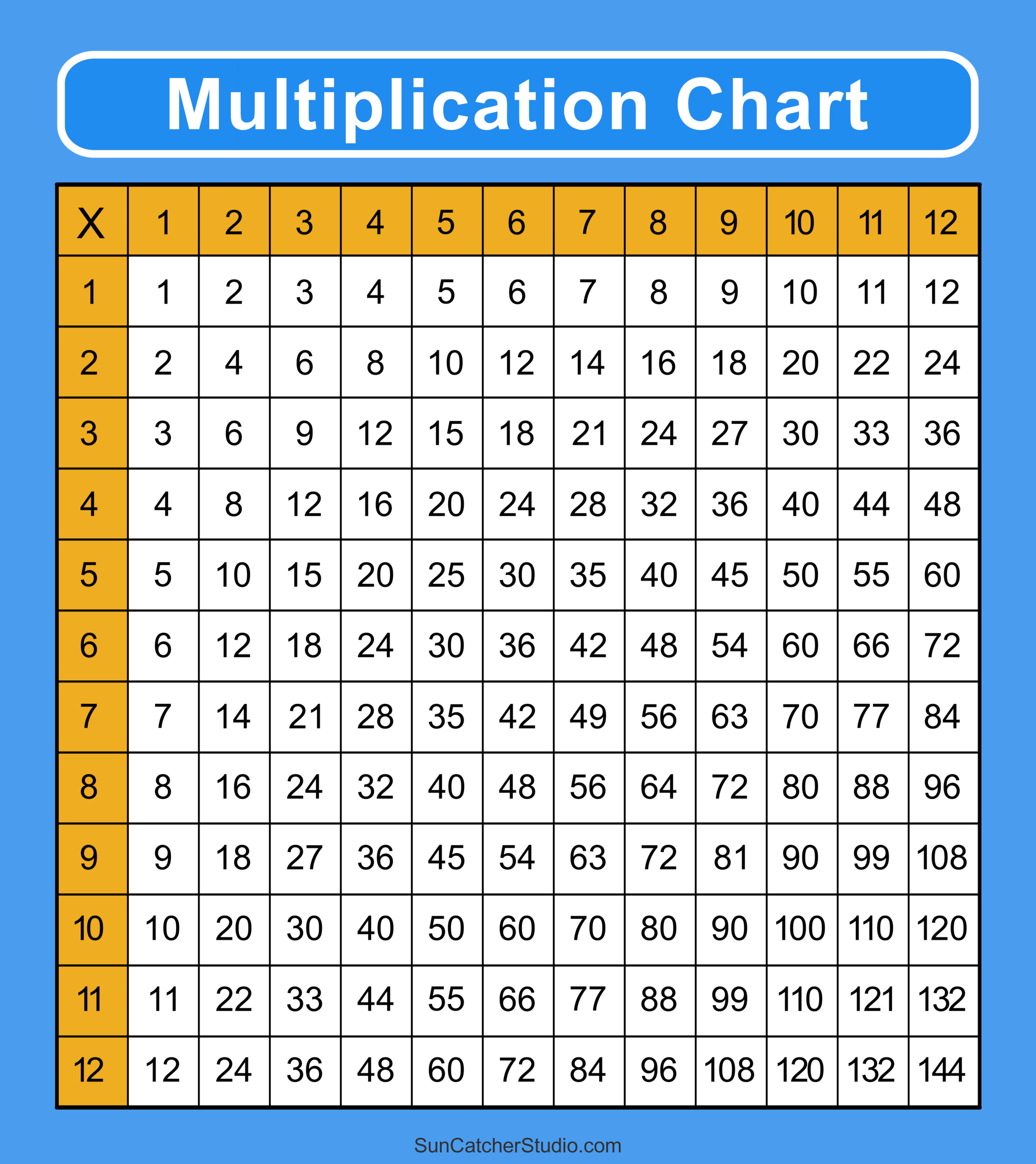 Multiplication Chart 1-12 Printable Free