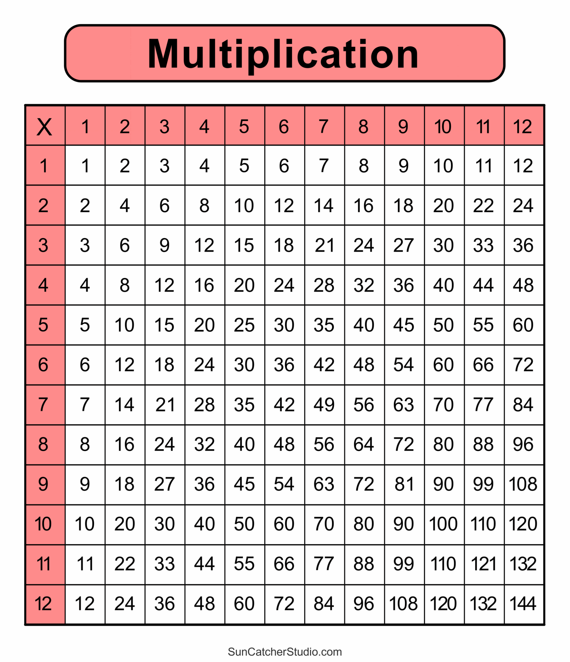 Multiplication Charts PDF Free Printable Times Tables Free