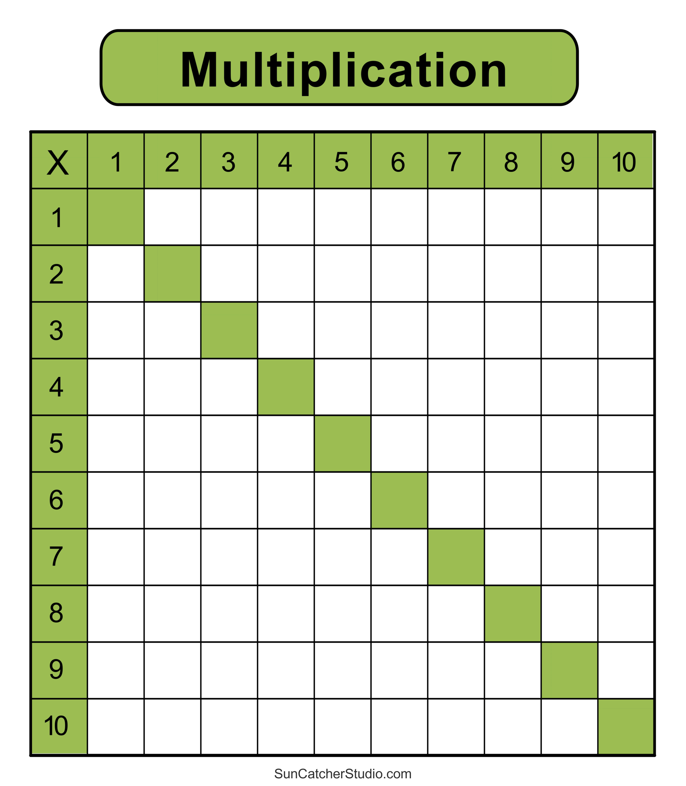 Multiplication Charts PDF Free Printable Times Tables Free Printables Monograms Design Tools Patterns U0026 DIY Projects