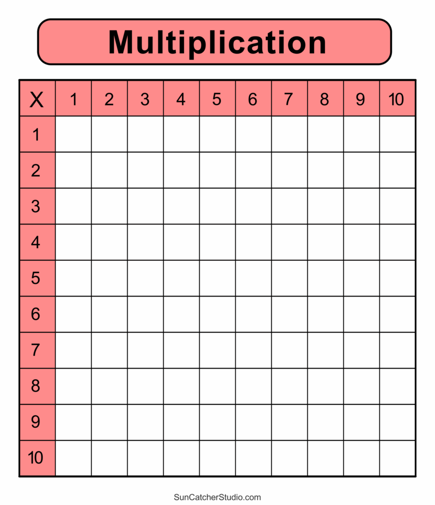 Multiplication Problem Templates Multiplication Chart Blank Free Printable - Printable Chart Templates