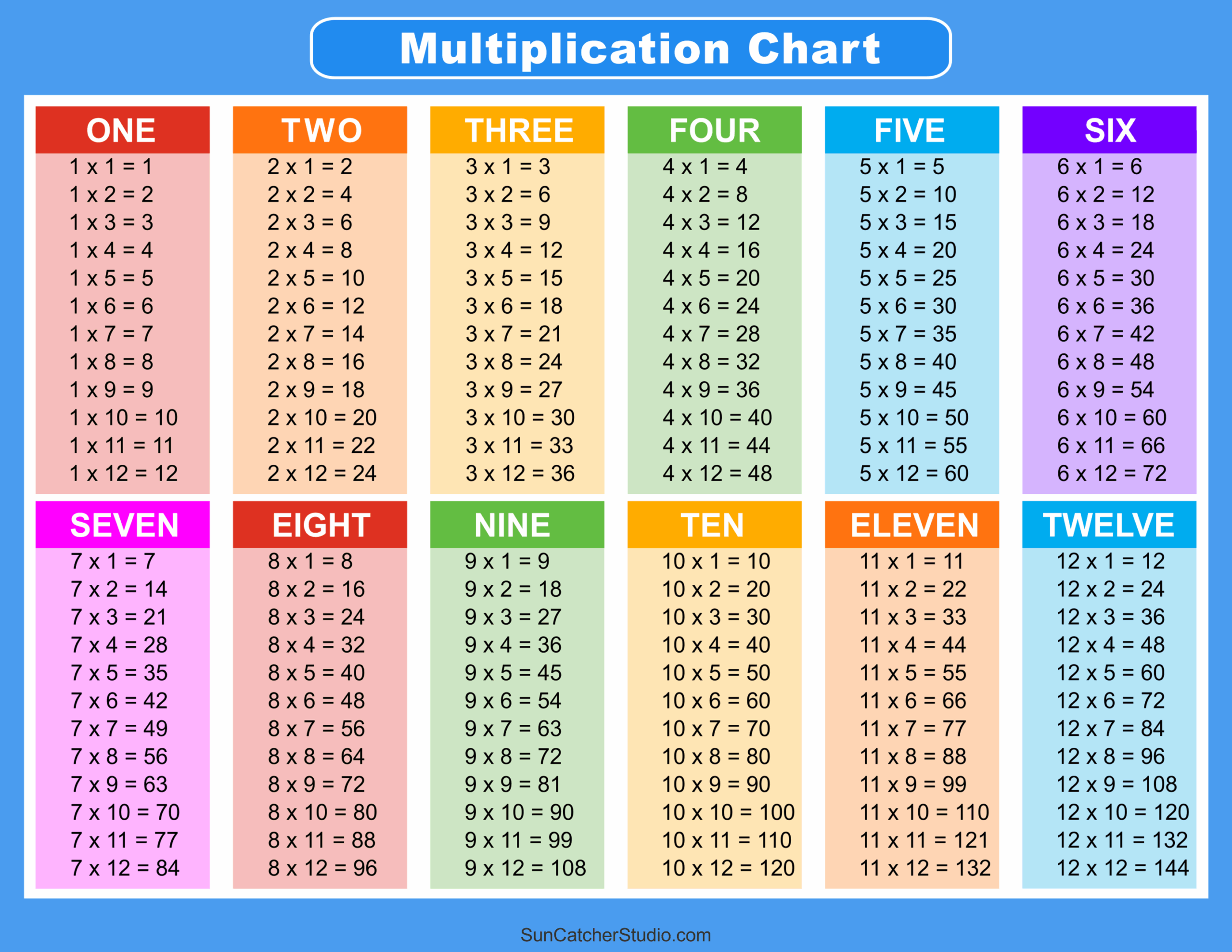 Division Chart Free Printable