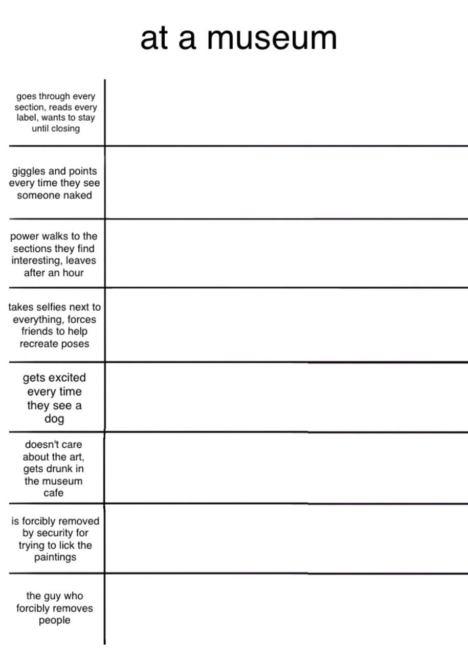 Museum Alignment Chart Blank Template Imgflip