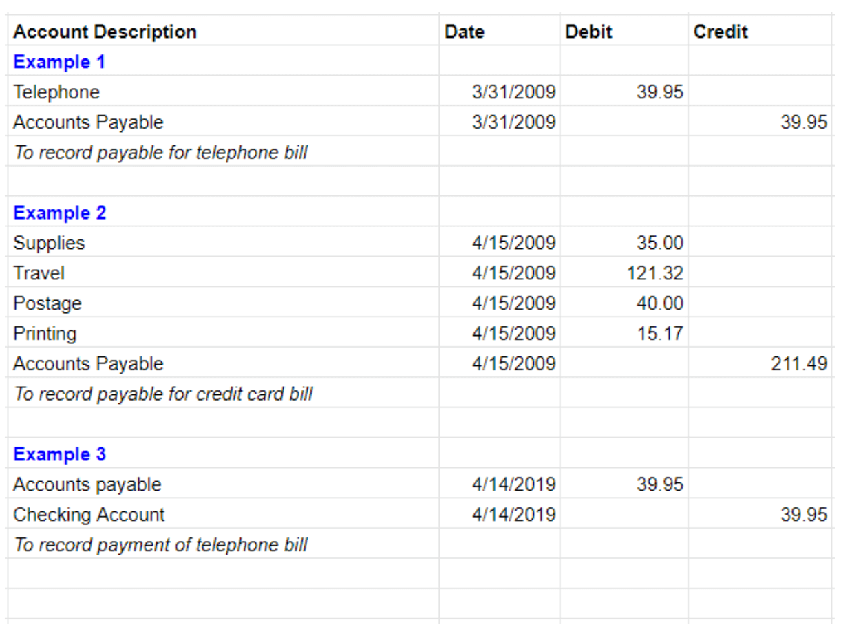 Nonprofit Accounting Basics A Detailed Breakdown
