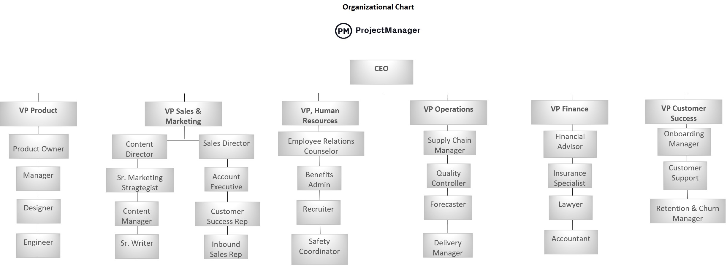 Organization Chart Template Word