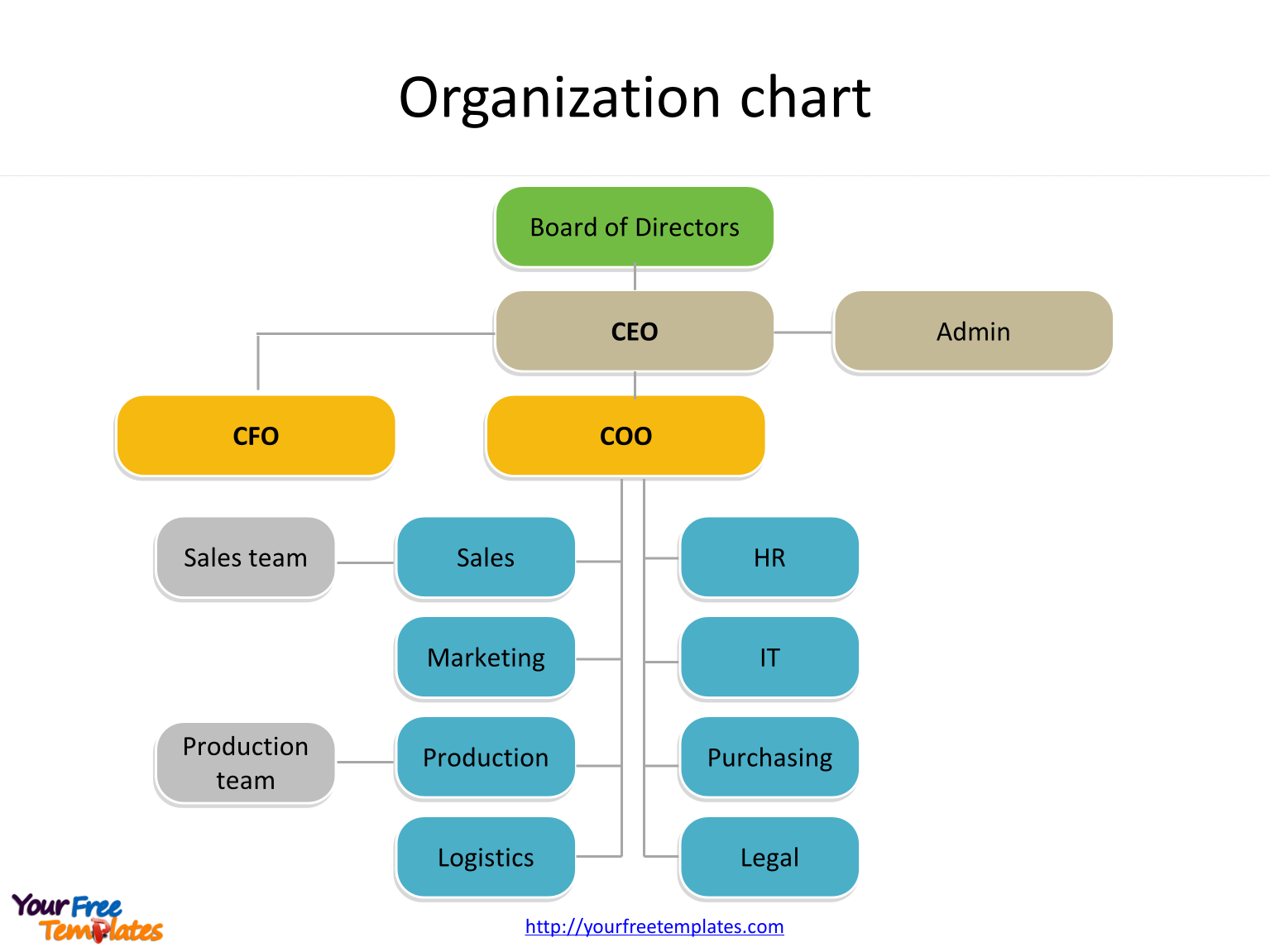 Organization Chart Template Free PowerPoint Template