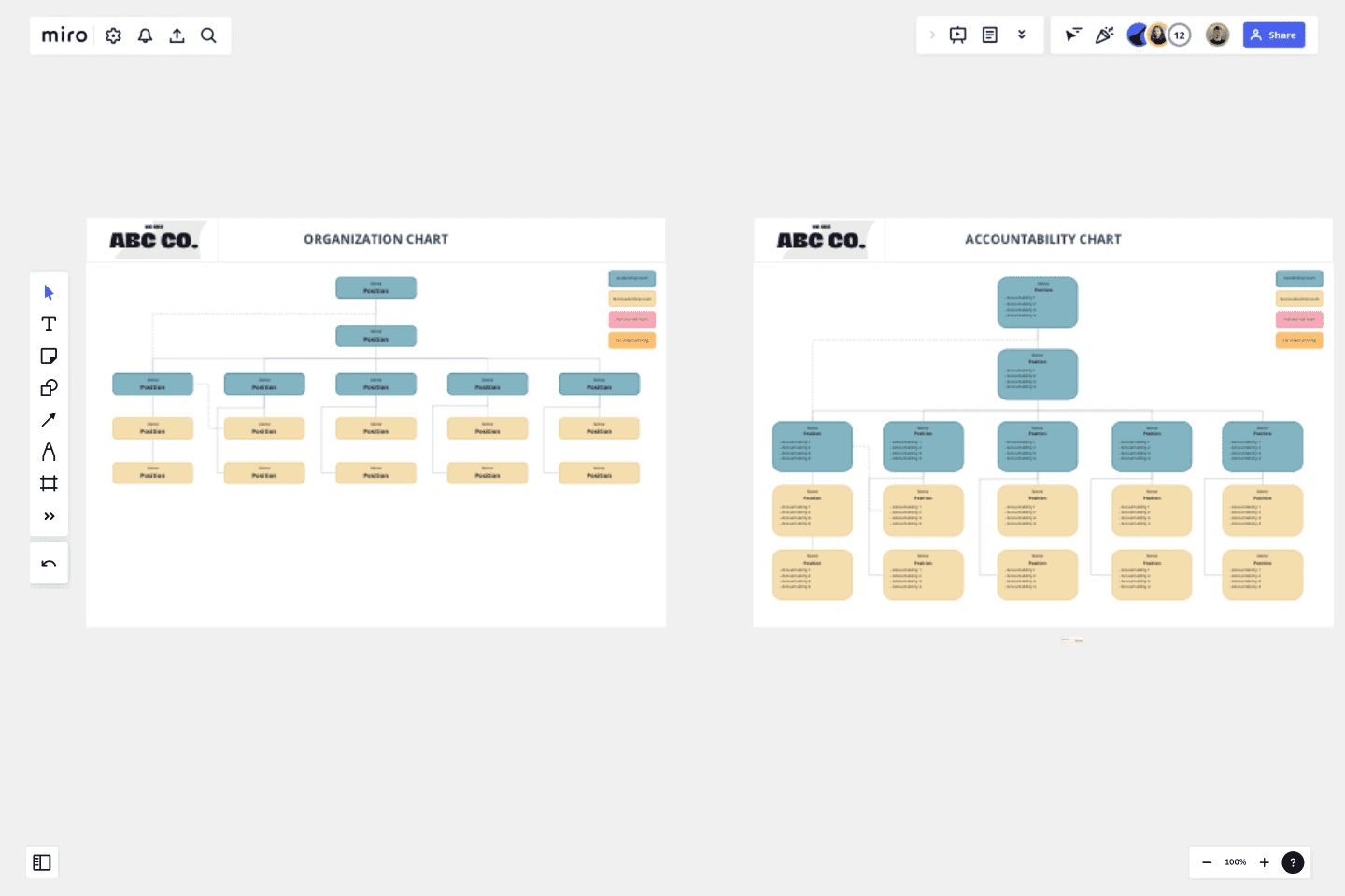 Organization U0026 Accountability Chart Template Miro