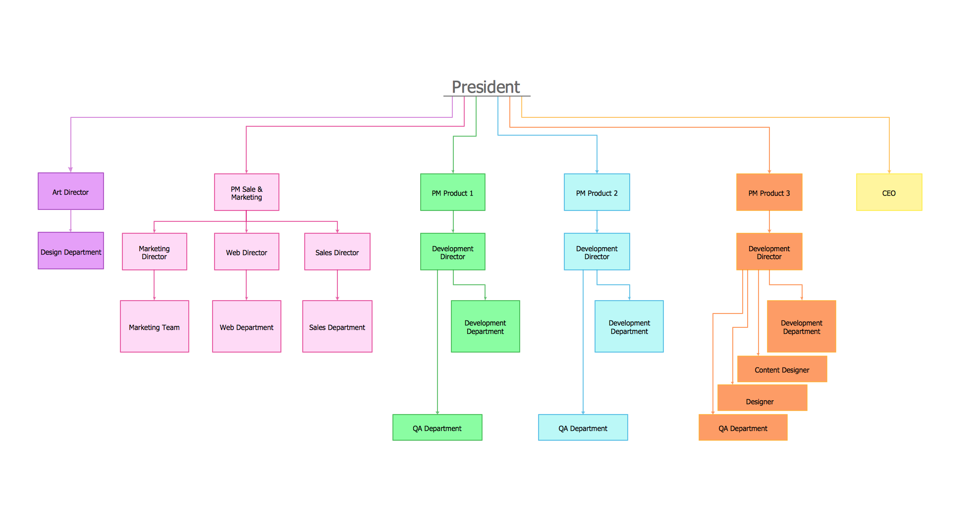 Organization Chart Word Template