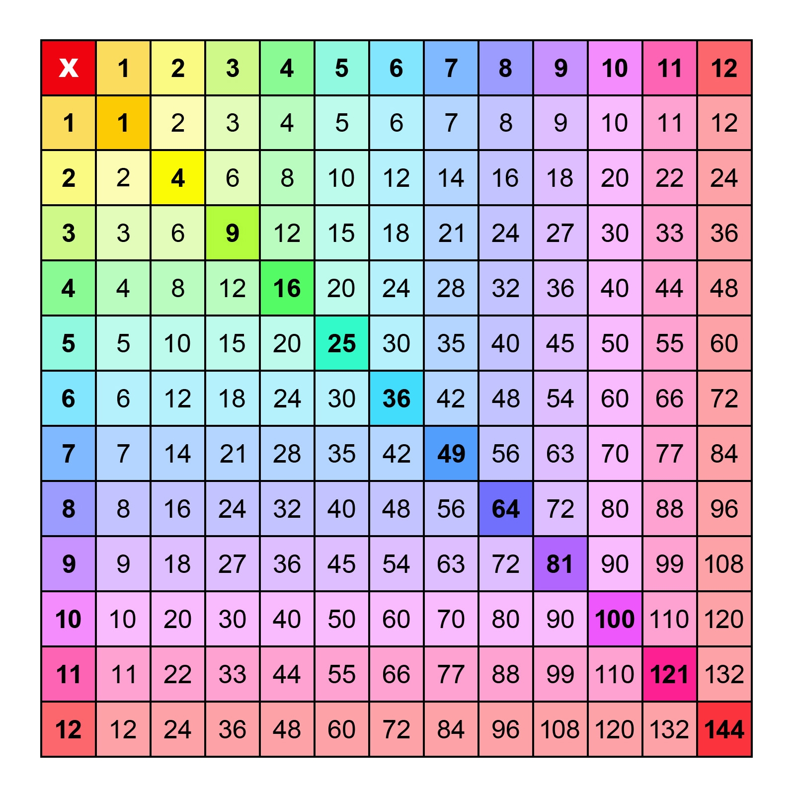 Multiplication Chart Free Printable Pdf