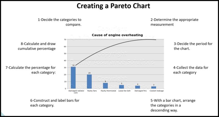 Pareto Chart