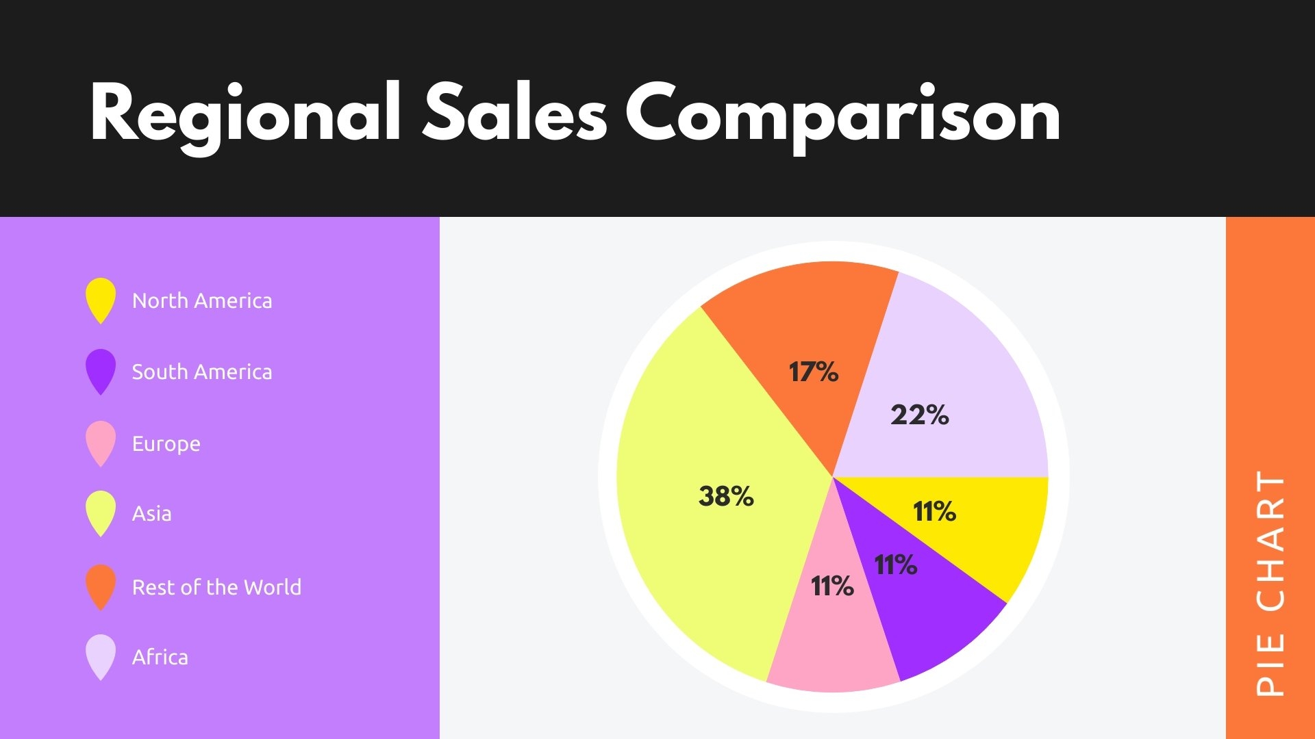 Pie Chart Templates For Clear Data Distribution Visme