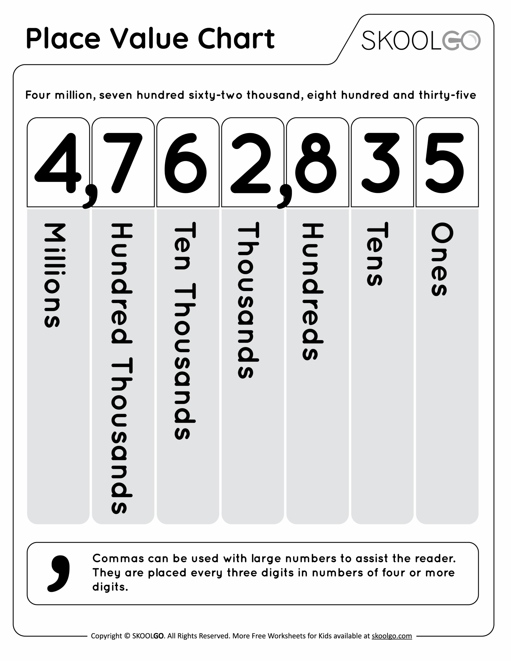 Free Place Value Chart Printable