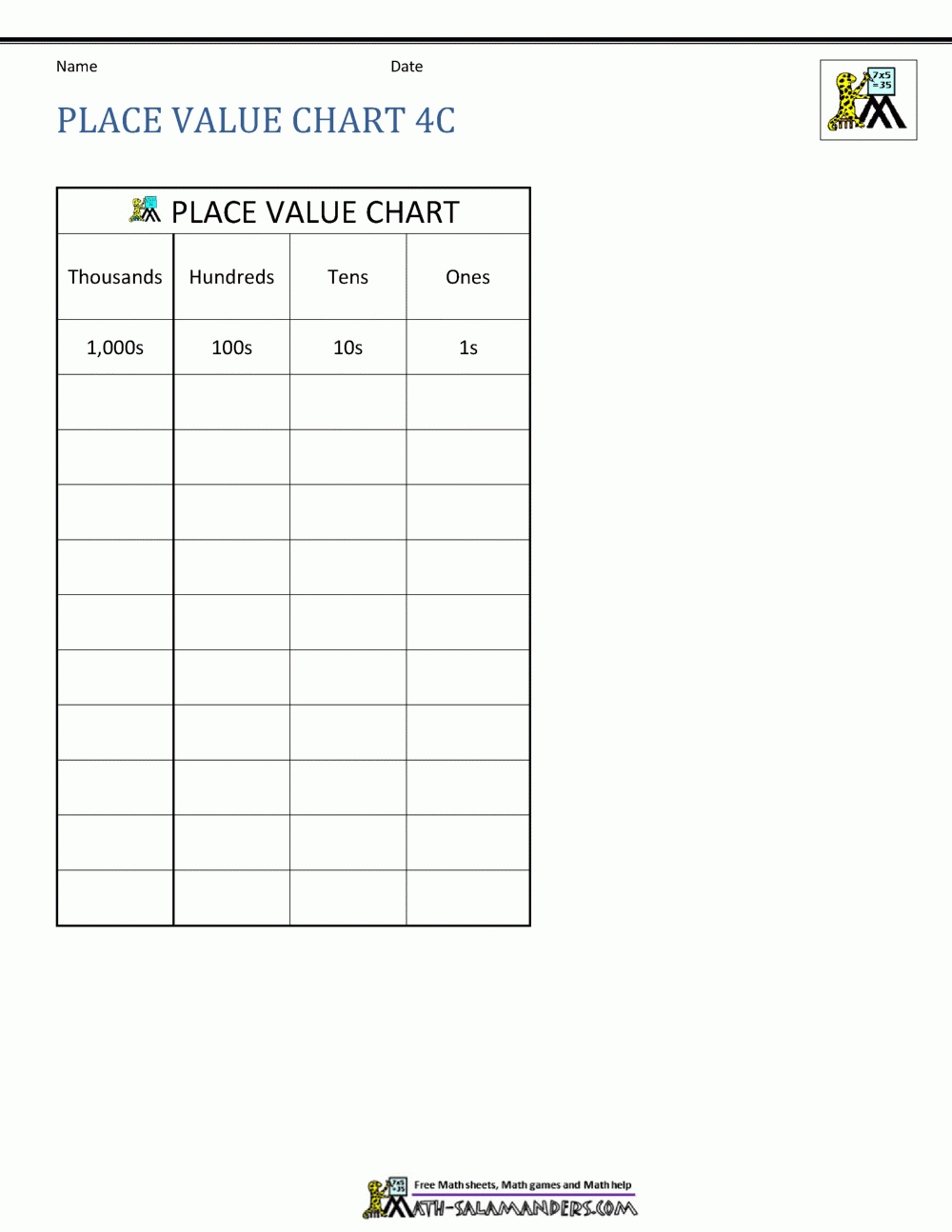 Place Value Charts