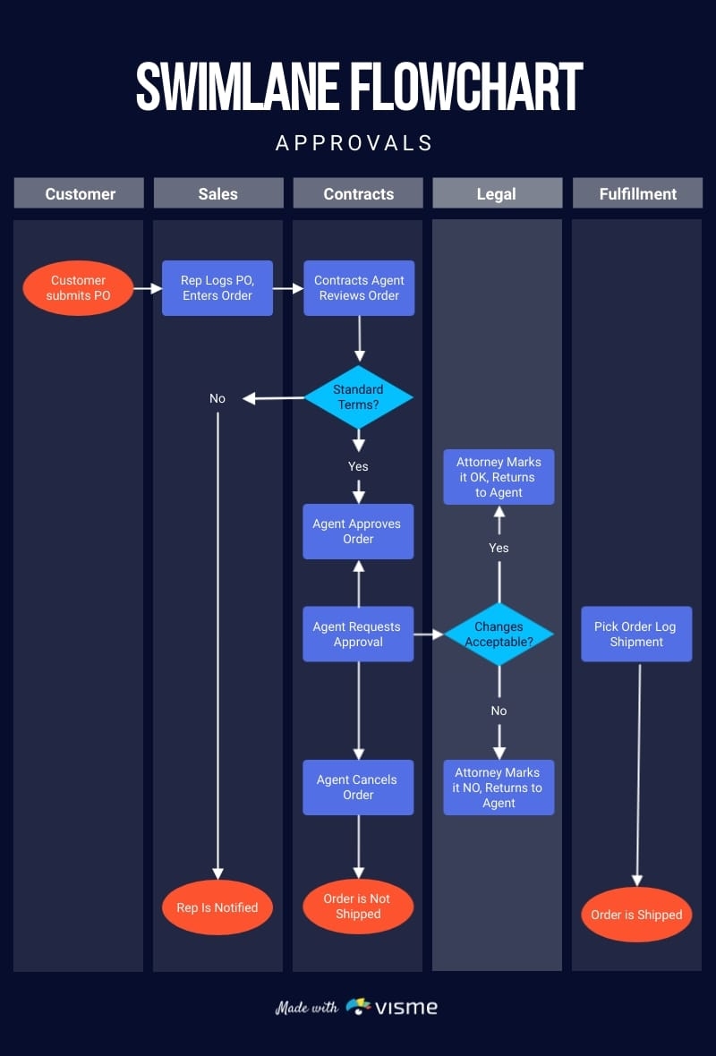 Process Mapping Guide Flowcharts U0026 Diagrams Templates 