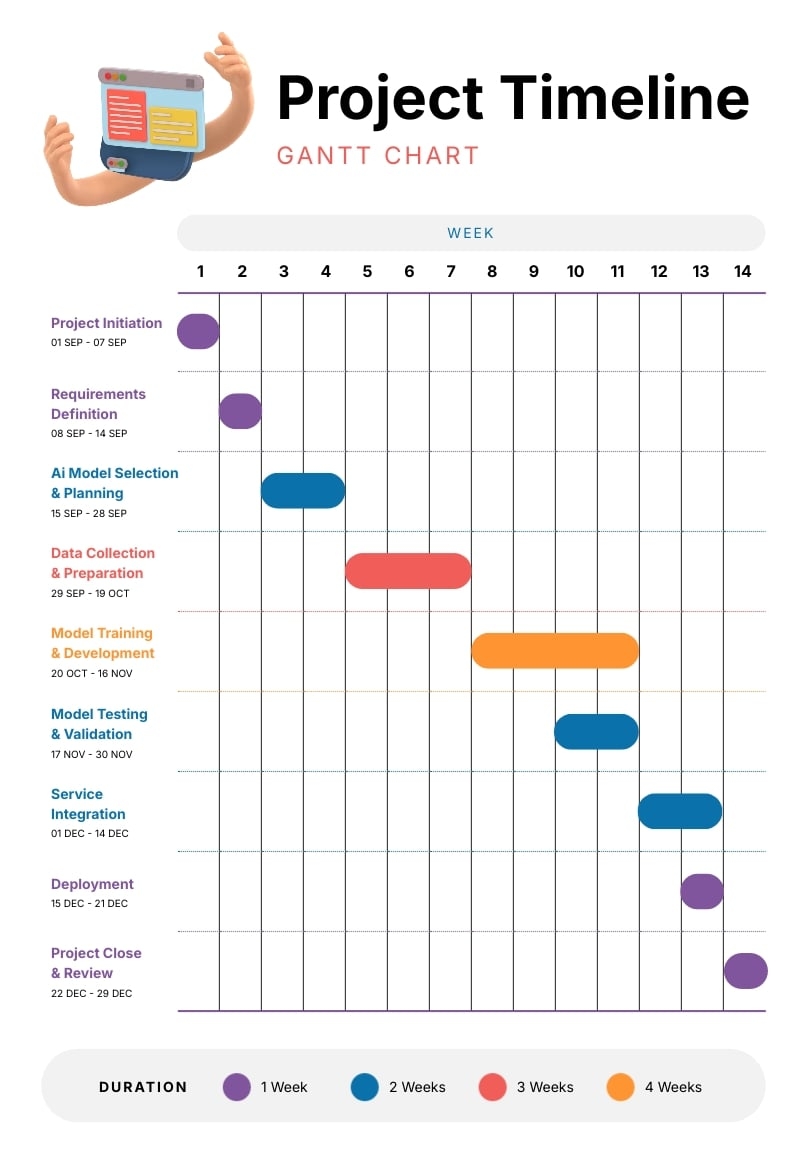 Timeline Chart Template