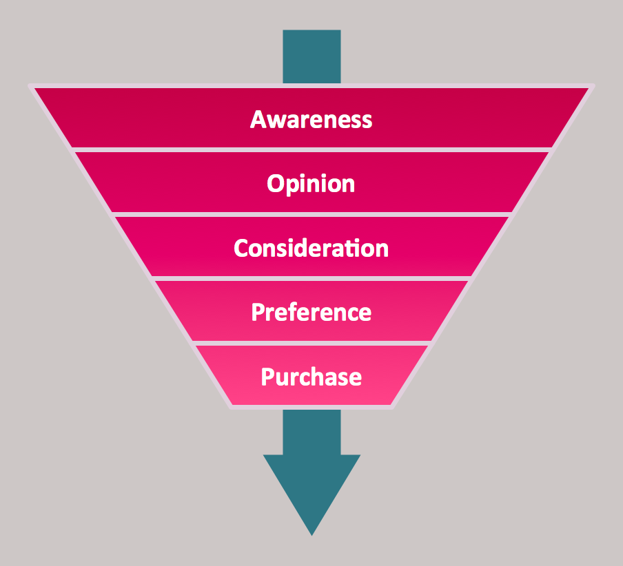 Funnel Chart Template