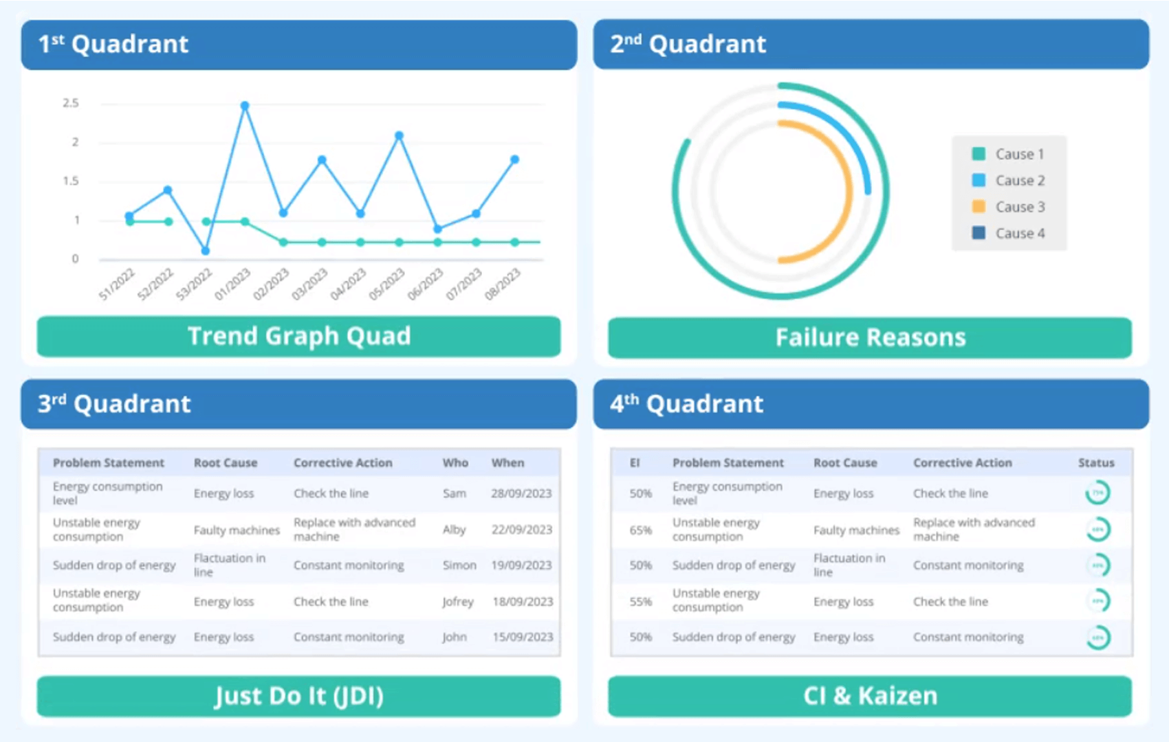 Quad Chart Template Powerpoint