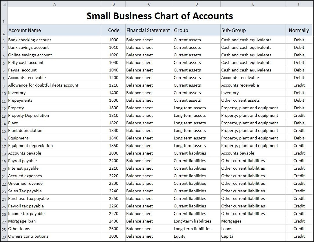QuickBooks Chart Of Accounts Mastering Personal Finance