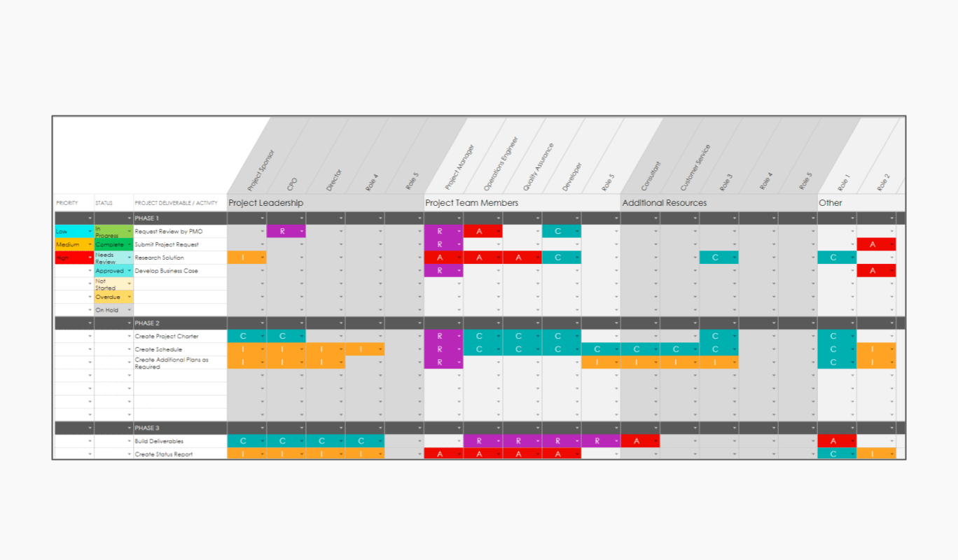 Raci Chart Templates