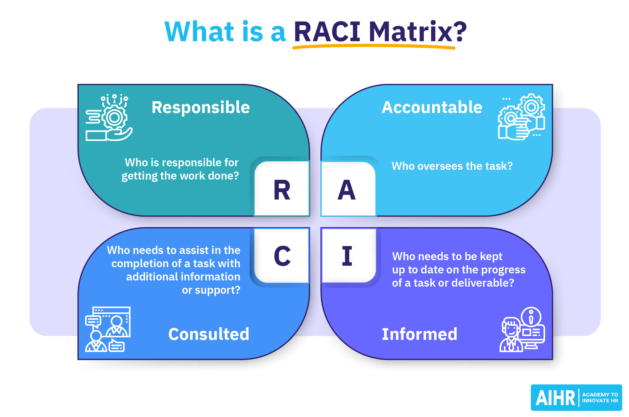 RACI Template FREE Download U0026 RACI Matrix Guide AIHR