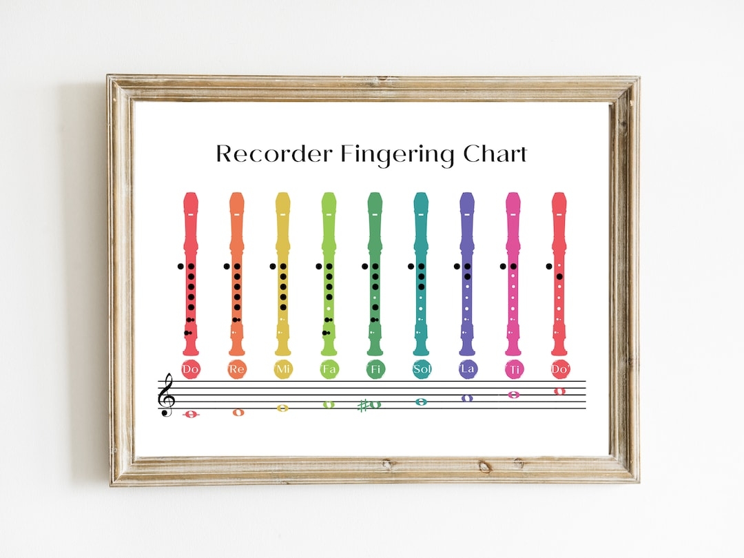 Recorder Fingering Chart Soprano Recorder Print Notes Diagram Fingering Positions Music Education Print DIGITAL DOWNLOAD Etsy