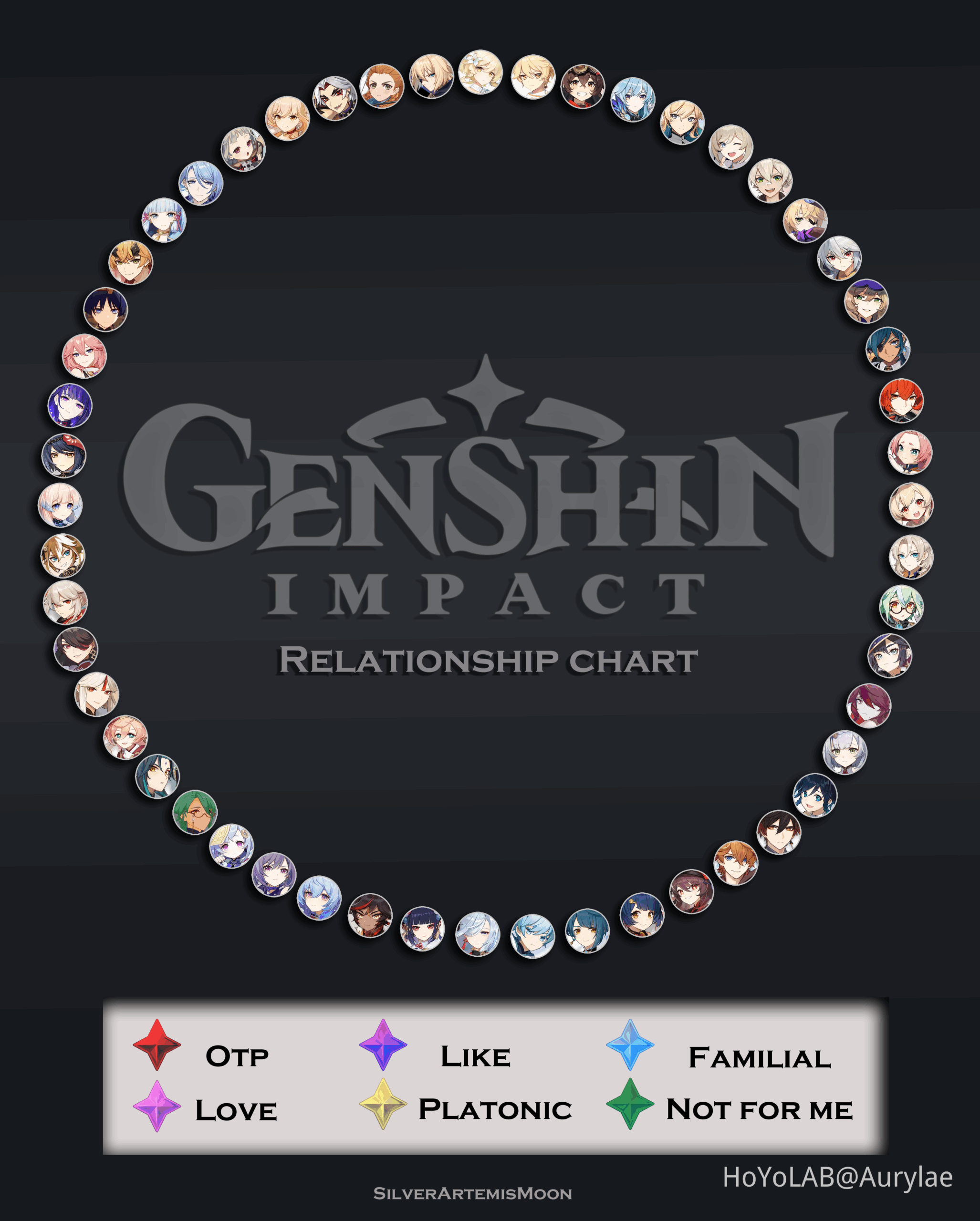 Relationship Chart Template characters Up To V 2 6 Genshin Impact HoYoLAB