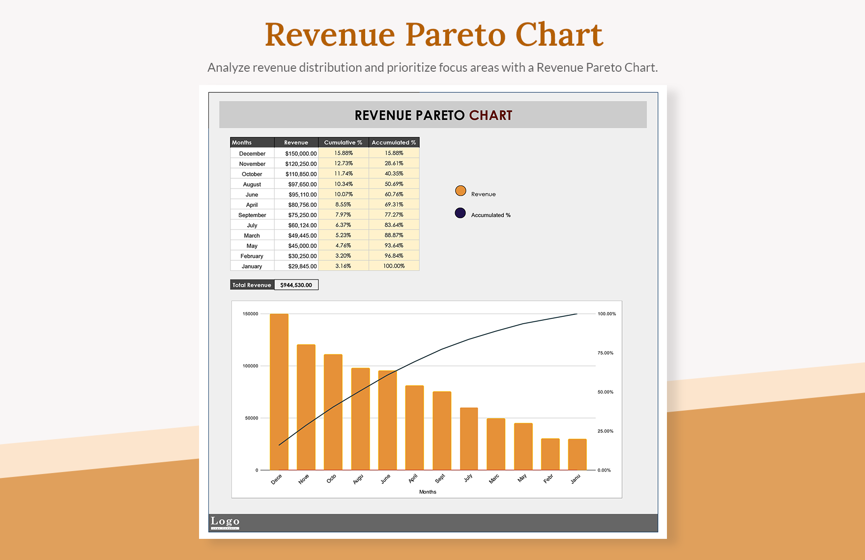 Revenue Pareto Chart In Excel Google Sheets Download Template