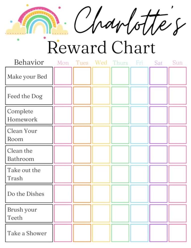 Reward Chart For Kids Printable Editable In Canva Sticker Chart Chore Chart For Teens Toddler Preschool Behavior Chart Digital Template