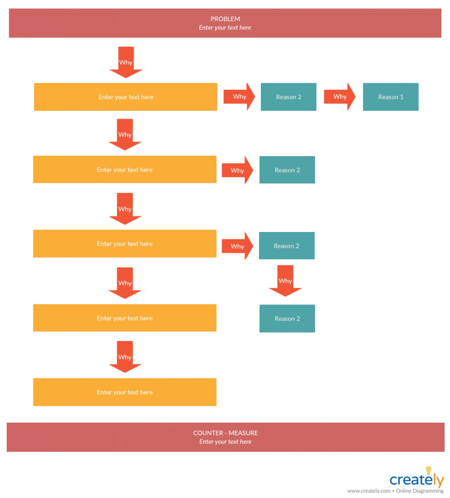 Root Cause Analysis Steps Tools Techniques And Examples