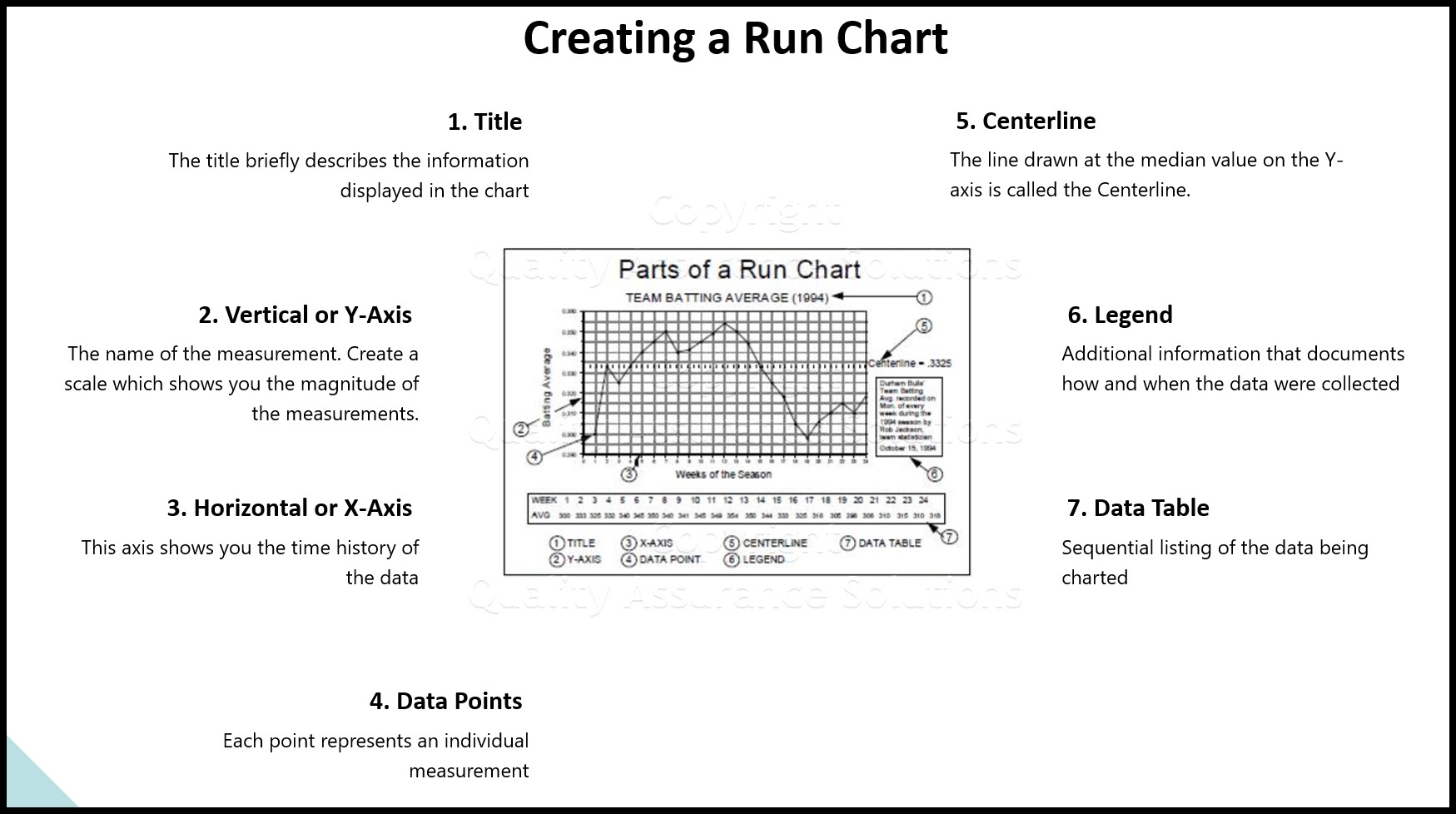 Run Chart