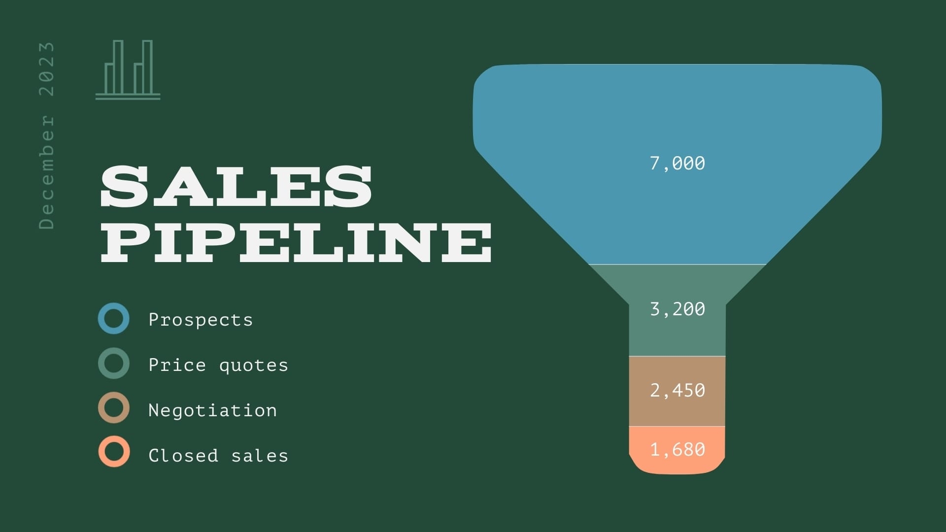 Sales Pipeline Funnel Chart Template Visme