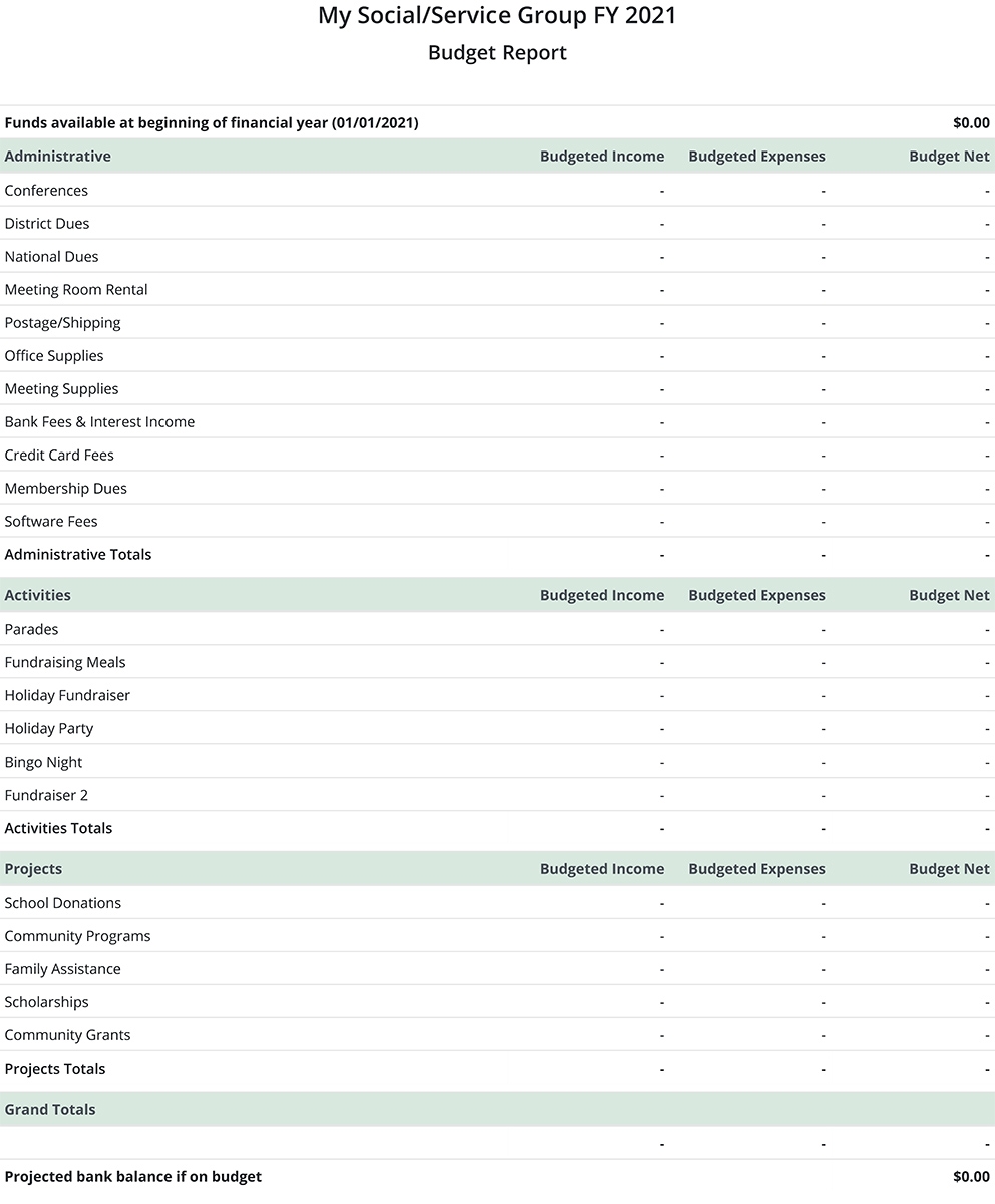 Sample Nonprofit Chart Of Accounts PTAs Scouts HOAs Sports 