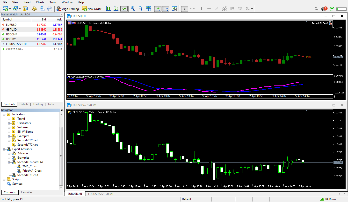 Seconds Timeframe Chart For Metatrader 5 AZ INVEST Software