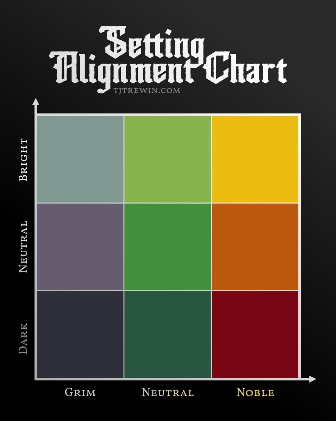 Alignment Chart Template